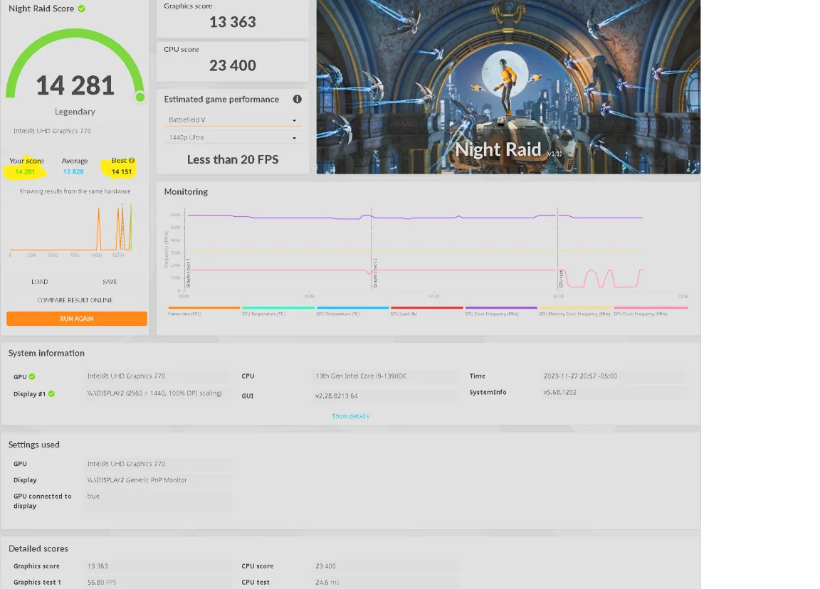 TOP Score Benchmark Screenshot Night Raid 13900k on IGPU